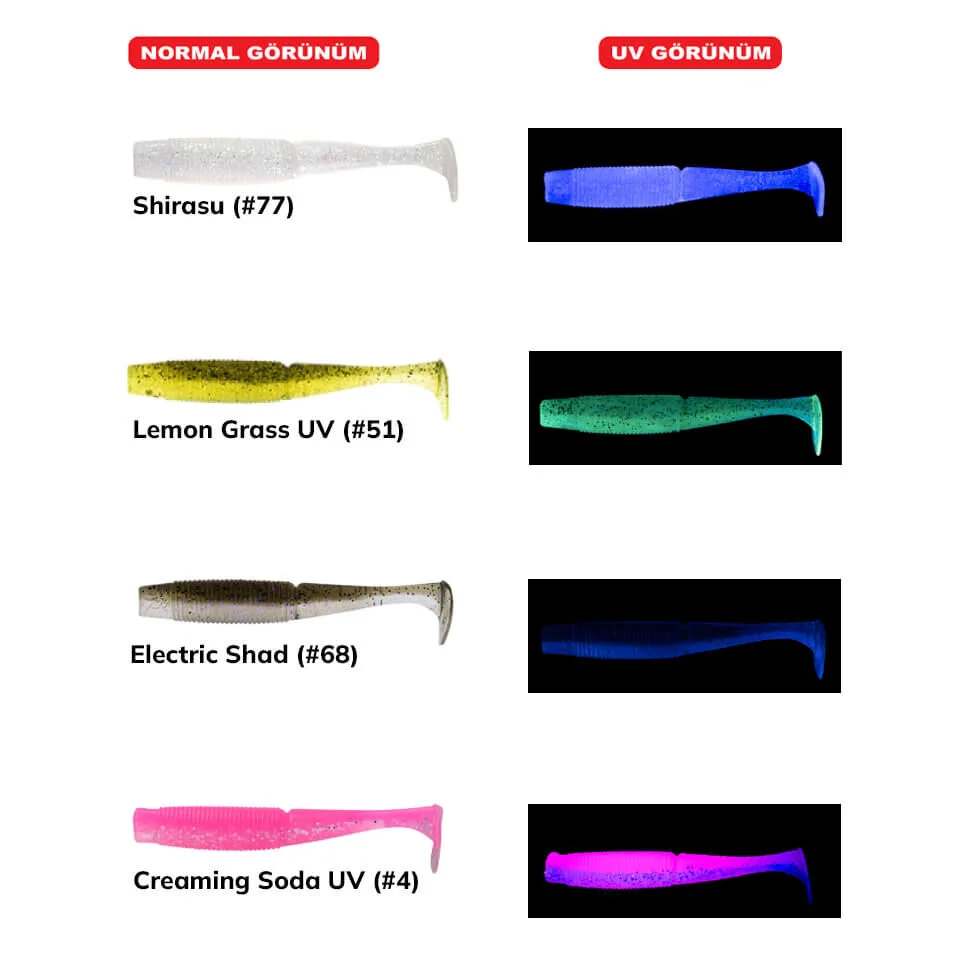 Daiwa Bait Junkie 8 Cm Minnow Silikon Yem